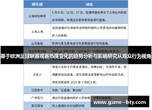 基于欧洲足球联赛观赛热度变化的趋势分析与影响研究从观众行为视角 基于欧洲足球联赛观赛热度变化的趋势分析与影响研究从观众行为视角