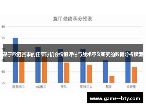 基于欧冠赛事的任意球机会价值评估与战术意义研究的数据分析模型