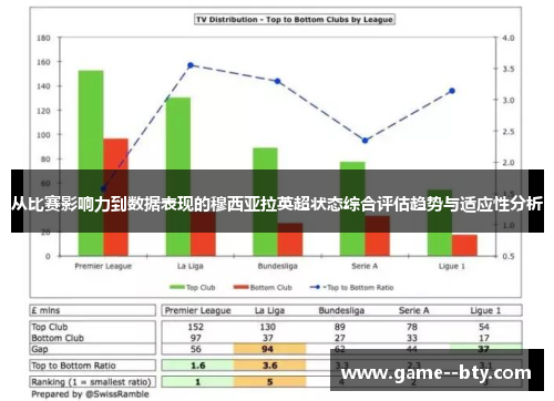 从比赛影响力到数据表现的穆西亚拉英超状态综合评估趋势与适应性分析