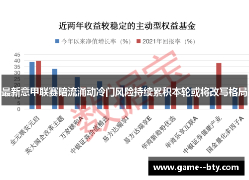 最新意甲联赛暗流涌动冷门风险持续累积本轮或将改写格局